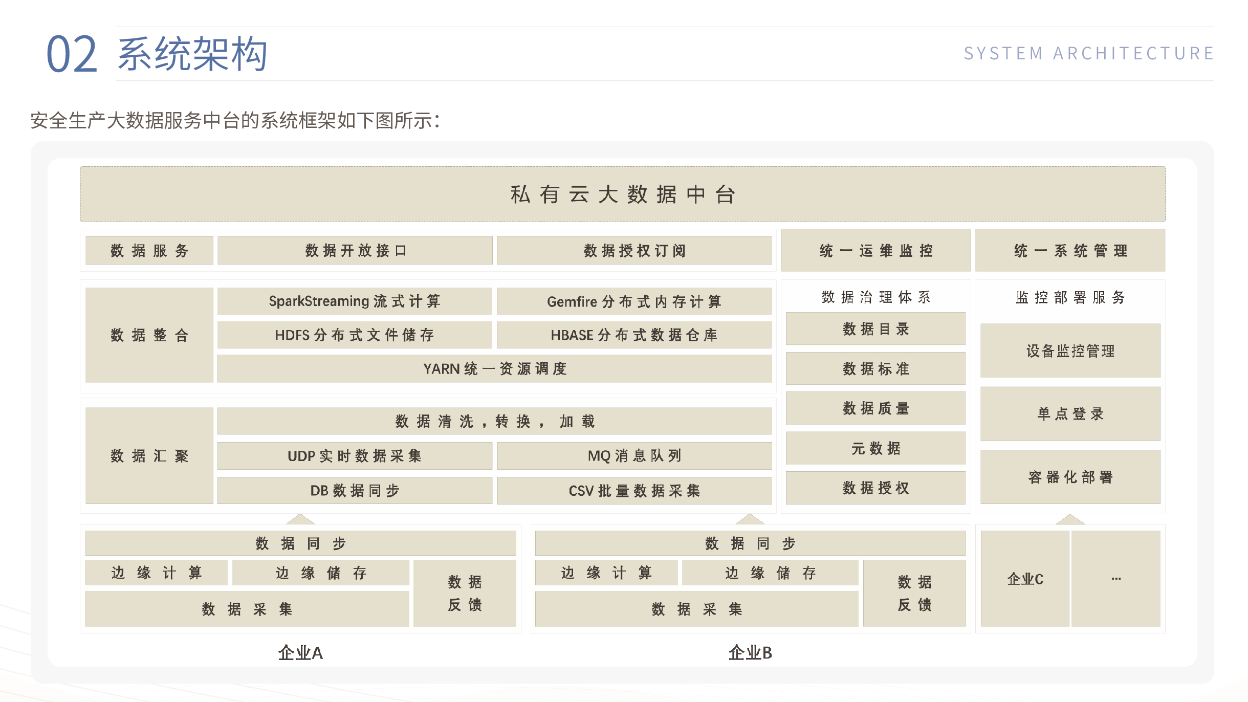 案例應用 | 凱基特-大數(shù)據(jù)服務中臺產品