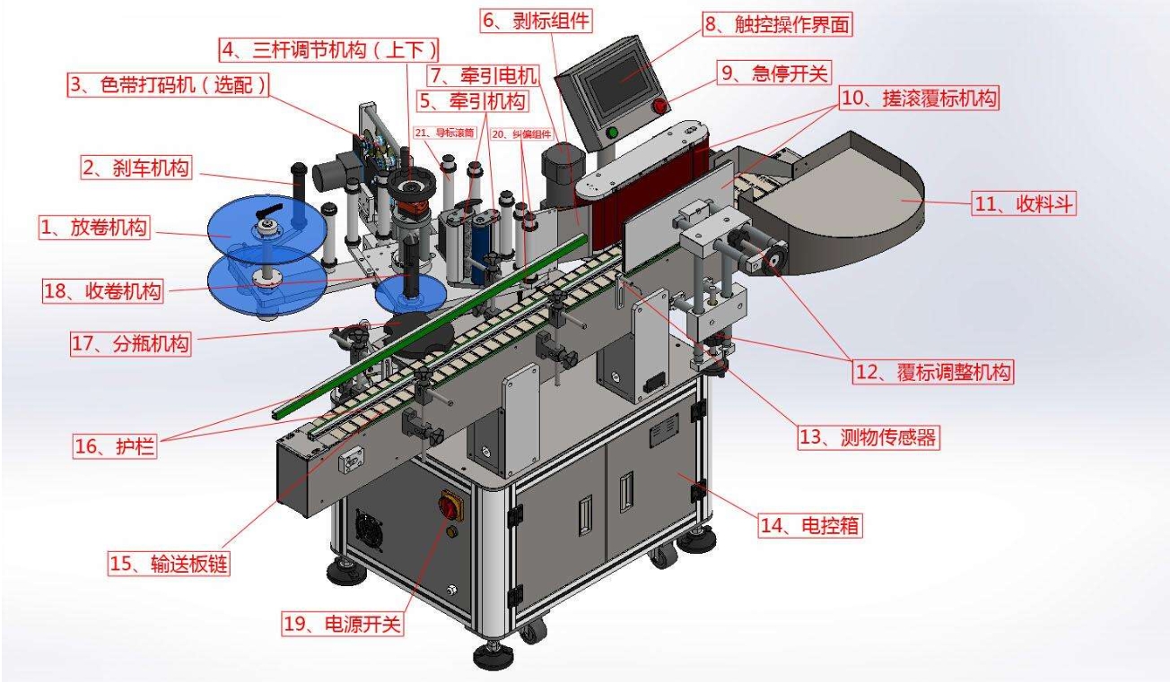 標簽傳感器在貼標機的什么位置？